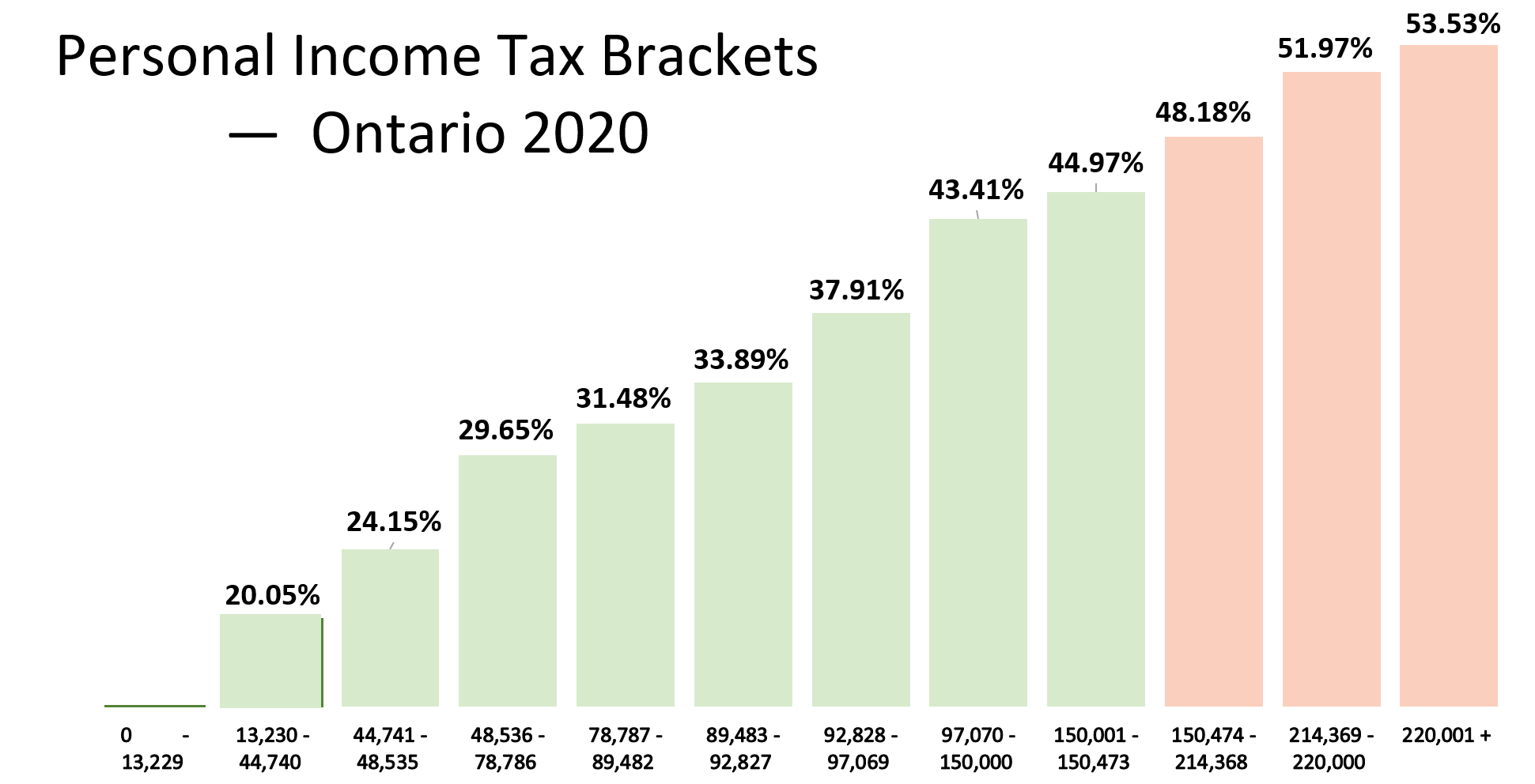 Income tax rate 2021