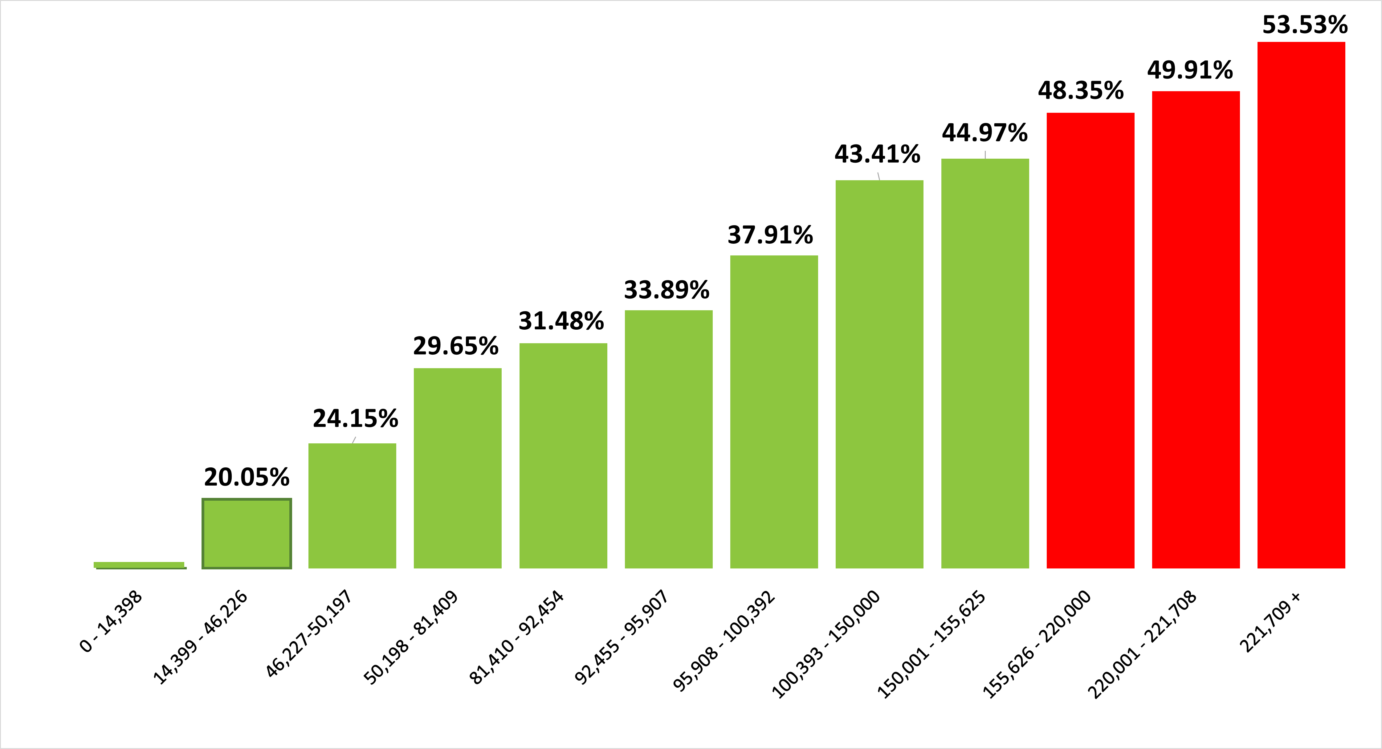 Tax Bracket 2024 Canada 2024 Raina Chandra